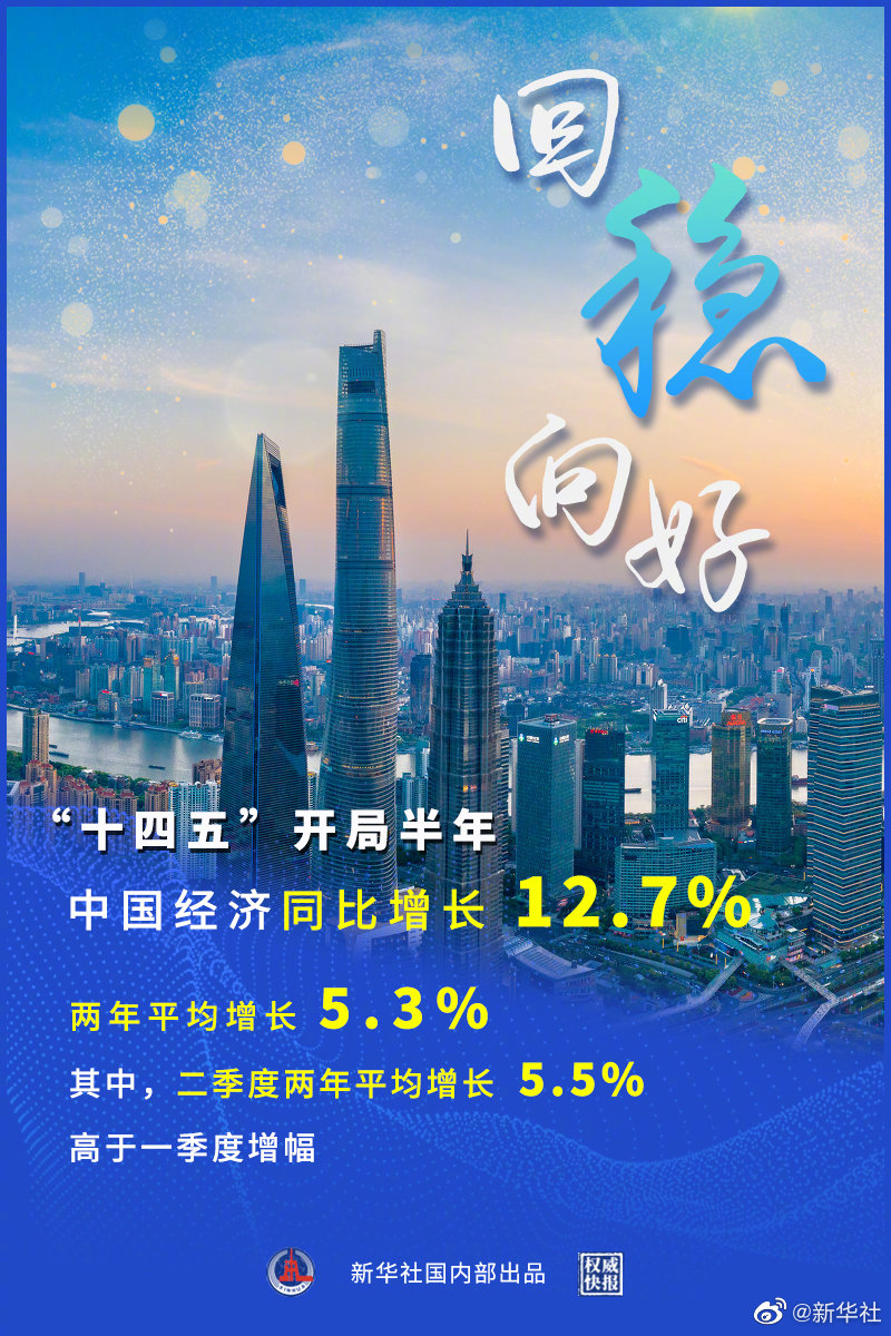 Ȩ챨ʮ忪ְй12.7% 